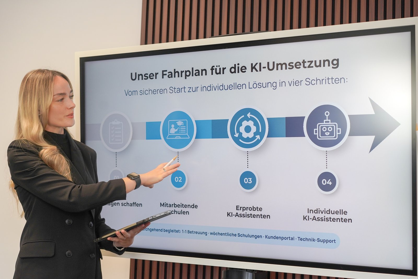Schritt-für-Schritt-Plan mit Best Practices